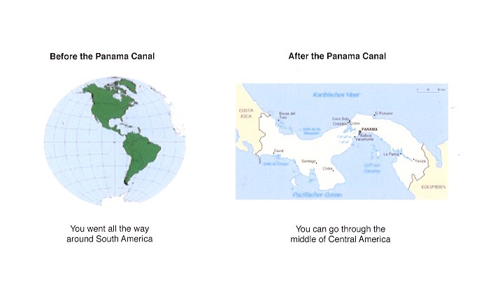 Panama Canal Diagram
